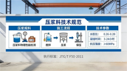 曲阳本地工厂讲解：说一遍公路压浆料和铁路压浆料的区别