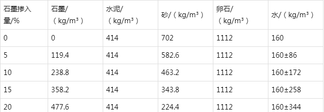 曲阳防静电水泥砂浆怎么做(附配比及施工方法)